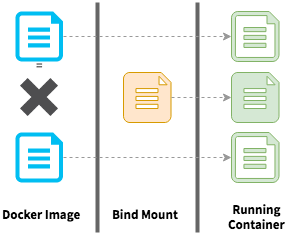 1_bind-mount-adds-file.png