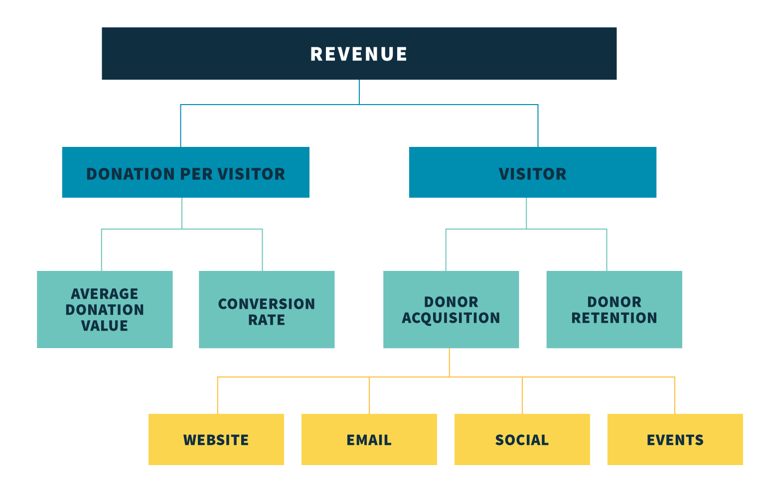 Personalization Blog Graphic.png