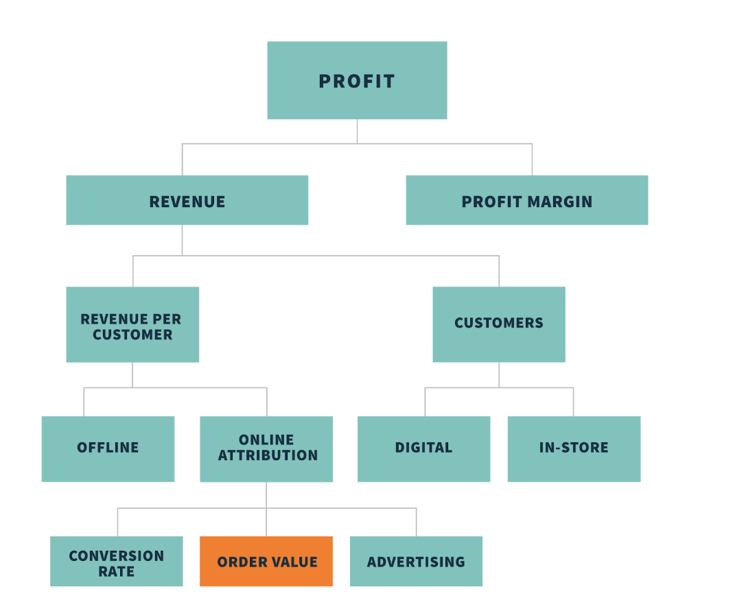 Goal Mapping Exercise For A Retail Brand.png