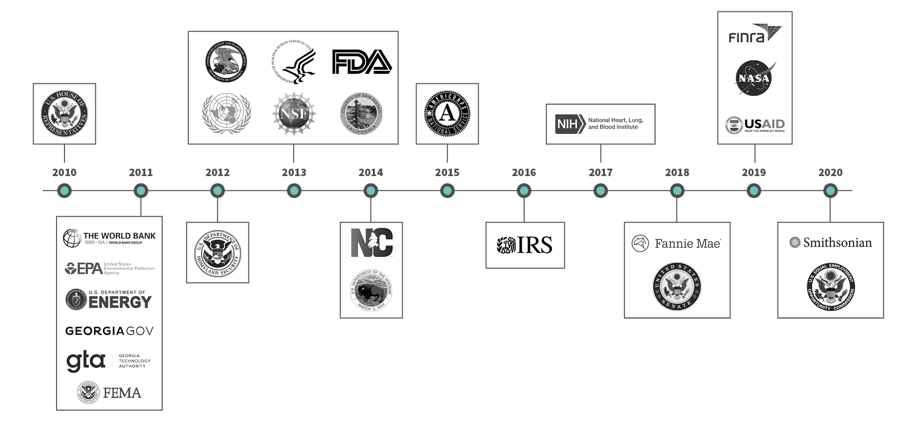 Gov Client Timeline Graphic.png
