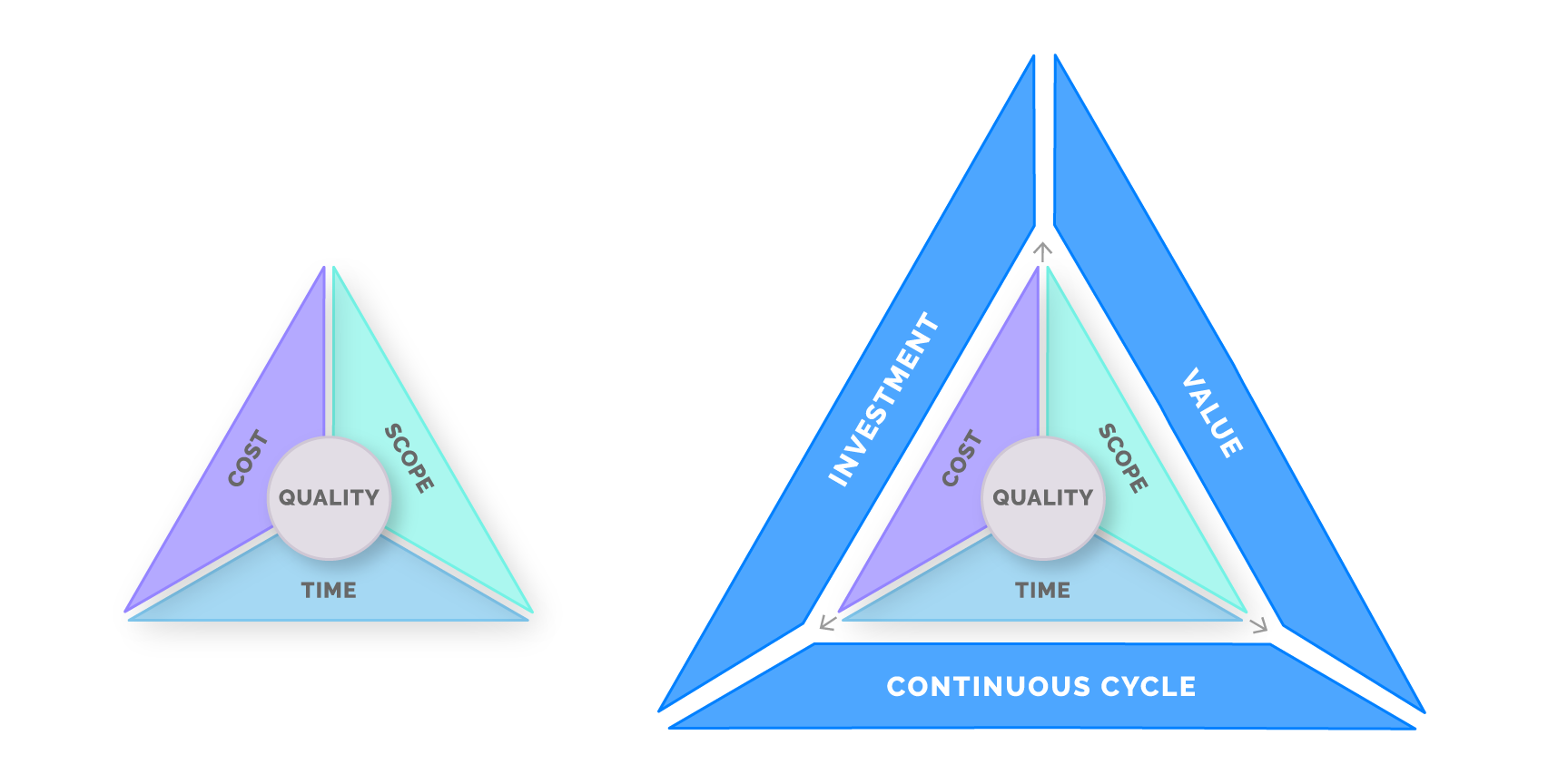Triangle with circle in the middle