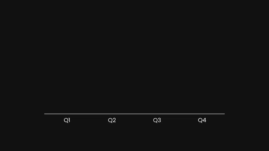 A bar chart of two series growing up from its baseline, one bar after another
