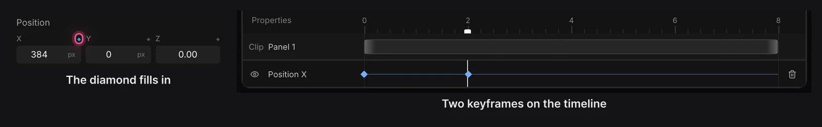 Left: the Position X diamond filled in. Right: the Position X lane with keyframes at 0 and 2 seconds
