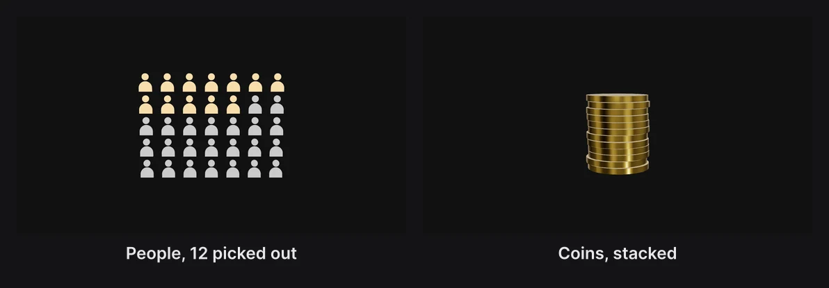 Thirty-five people in a grid with twelve picked out in amber, and a stack of gold coins