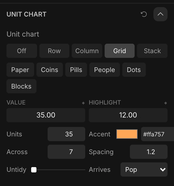 The Unit chart section: arrangement, things, Value and Highlight, Units, Accent, Across, Spacing, Untidy and Arrives
