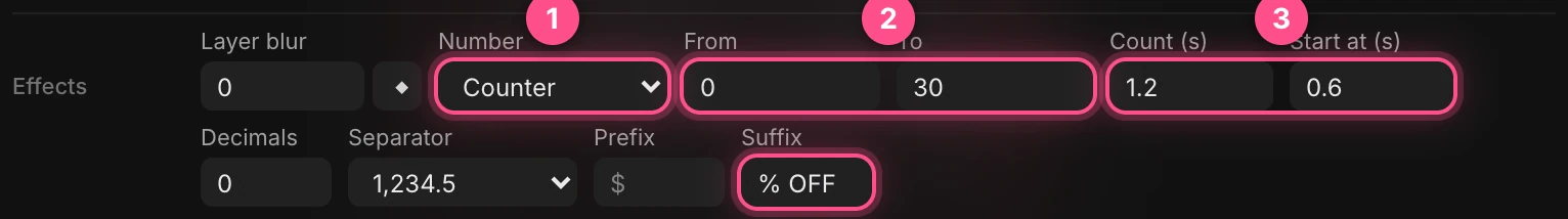 The Effects row: Number set to Counter, From 0, To 30, Count 1.2, Start at 0.6 and Suffix % OFF, numbered
