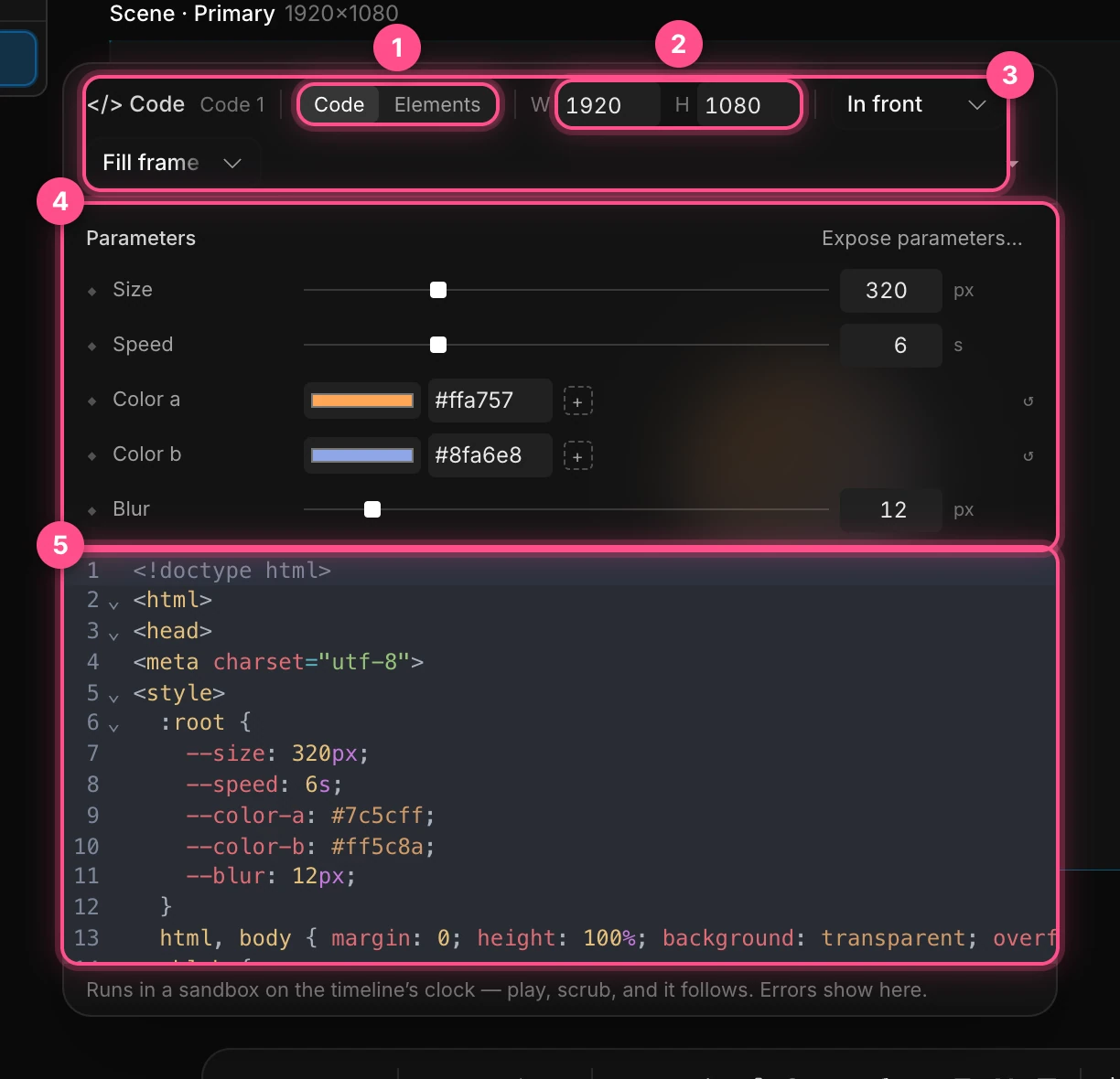 The Code panel, numbered: the Code and Elements tabs, the page size, In front and Fill frame, Parameters, and the code editor