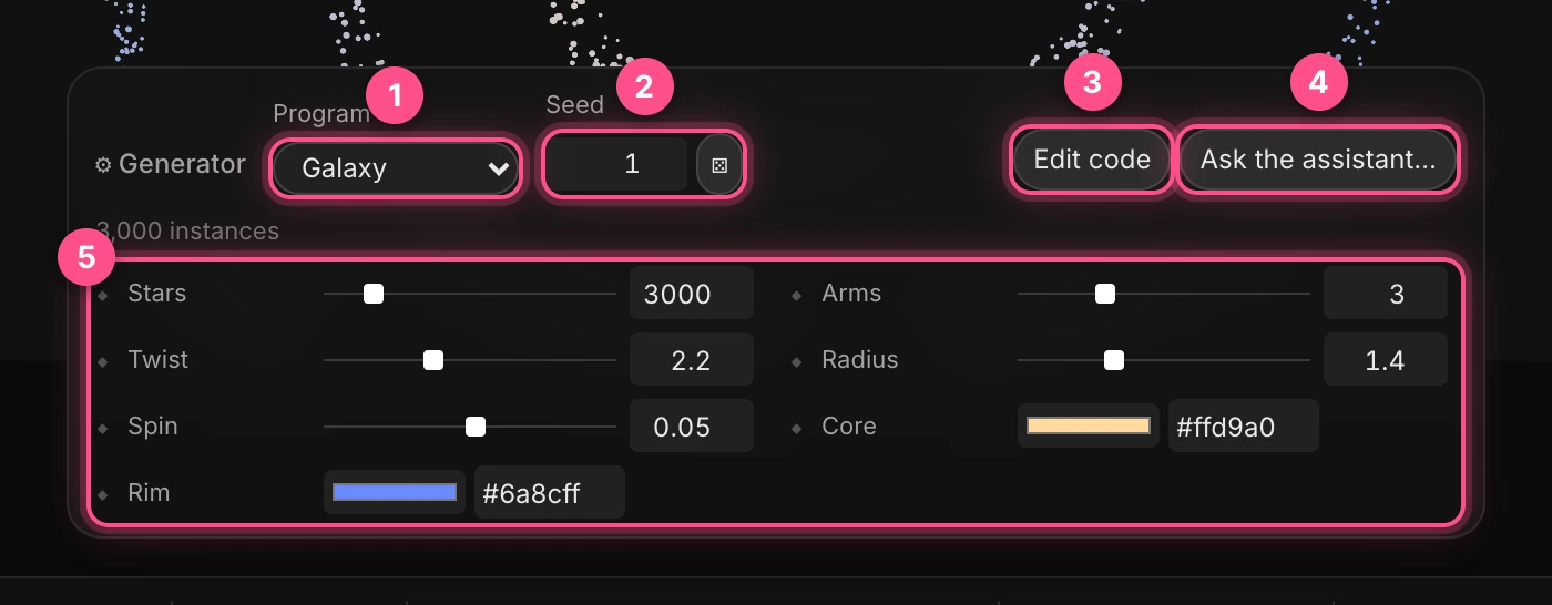 The Generator panel: Program, Seed with its dice, Edit code, Ask the assistant, and the program's settings, numbered