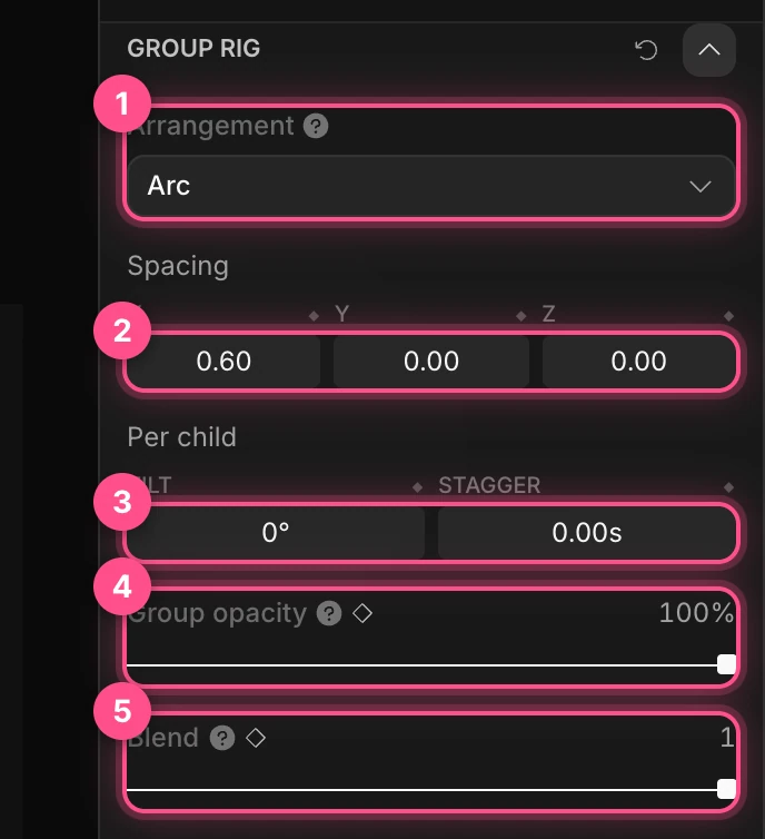 The Group Rig section: Arrangement, Spacing, Per child, Group opacity and Blend, numbered