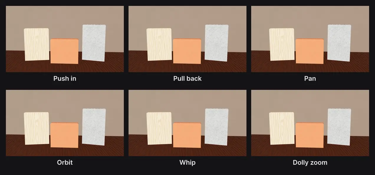 Six camera moves on the same set: Push in, Pull back, Pan, Orbit, Whip and Dolly zoom