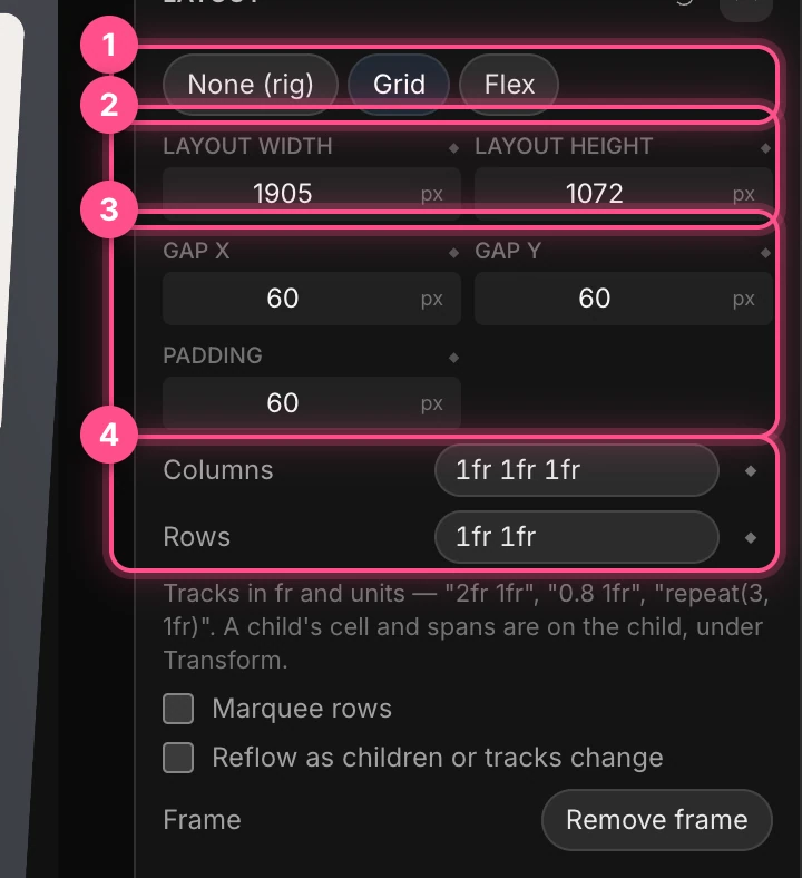 The Layout section of a grid, with the layout mode, the box size, the gaps and padding, and the columns and rows numbered
