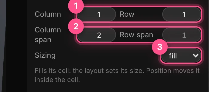The Cell section: Column and Row, the spans, and Sizing, numbered