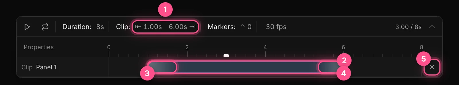 The timeline with a clip trimmed to 1–6 seconds, numbered: the Clip buttons, the clip bar, its in and out transitions, and the clear button