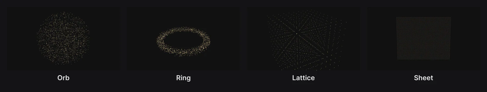 Particle clouds in four fields: Orb, Ring, Lattice and Sheet