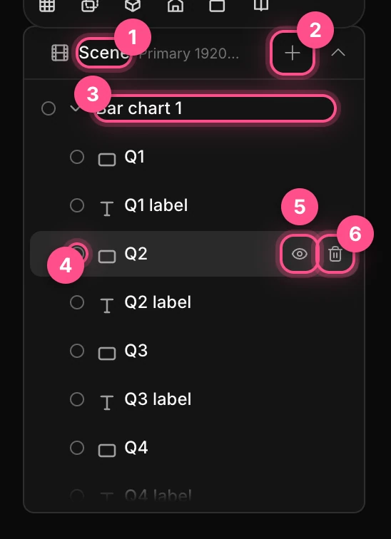 The Layers panel with its parts numbered: the Scene row, Add layer, a group, and a row's label color, hide and delete buttons