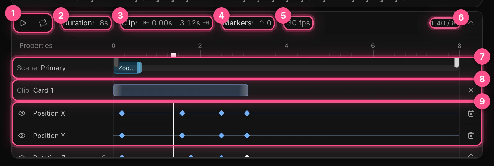 The timeline with its controls and rows numbered