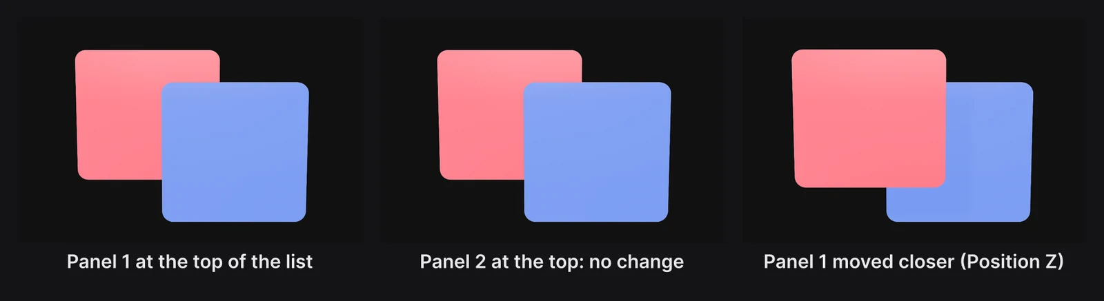 Three pictures: moving a layer to the top of the list changes nothing, while raising its Position Z brings it in front