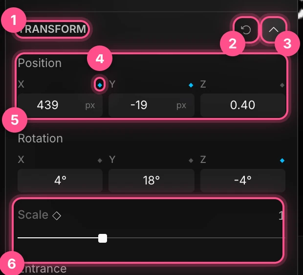 The Transform section with its parts numbered: the title, reset, fold, a keyframe diamond, a value field and the Scale slider