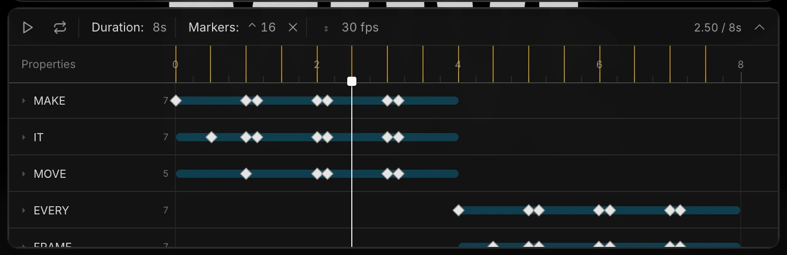 The scene timeline: rows for MAKE, IT, MOVE, EVERY and FRAME, each with a clip bar and keyframes, under yellow beat markers