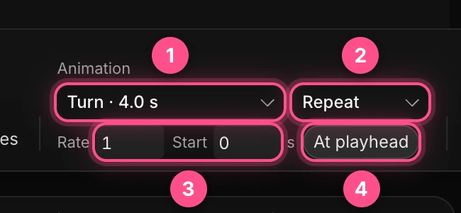 The Animation picker set to Turn · 4.0 s, with Repeat, Rate and Start, and At playhead, numbered