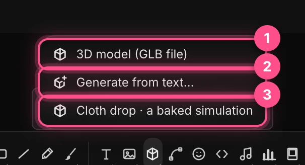 The 3D model family: 3D model (GLB file), Generate from text, and Cloth drop, numbered