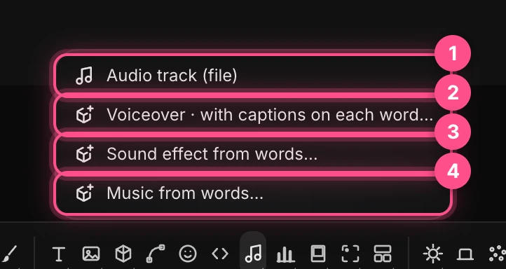 The Audio track family: Audio track (file), Voiceover with captions on each word, Sound effect from words, and Music from words, numbered