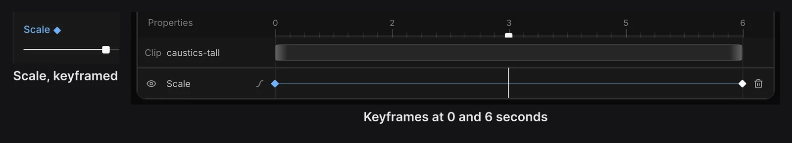 Left: Scale keyframed at 1.12. Right: the Scale lane with keyframes at 0 and 6 seconds