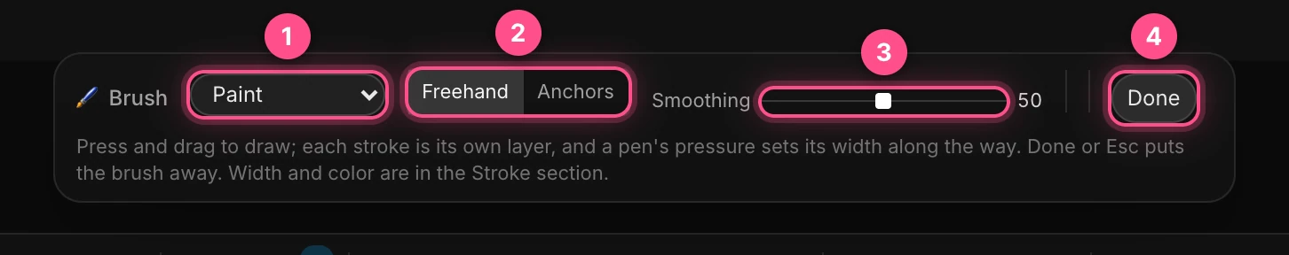 The brush bar: the brush list, Freehand and Anchors, Smoothing and Done, numbered