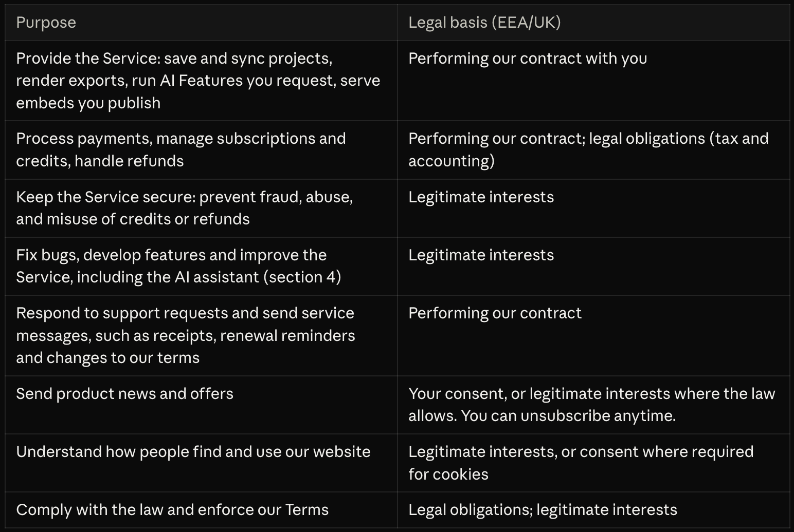 A table from Paraplex's privacy policy displaying various types of data that are collected, along with the legal basis and reason for collecting the data.