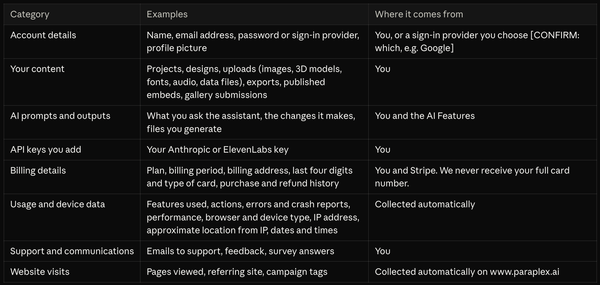A table from Paraplex's privacy policy displaying various categories of data collected from Paraplex applications, websites, and business operations.