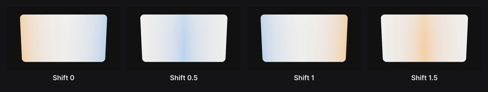 The same gradient at Shift 0, 0.5, 1 and 1.5