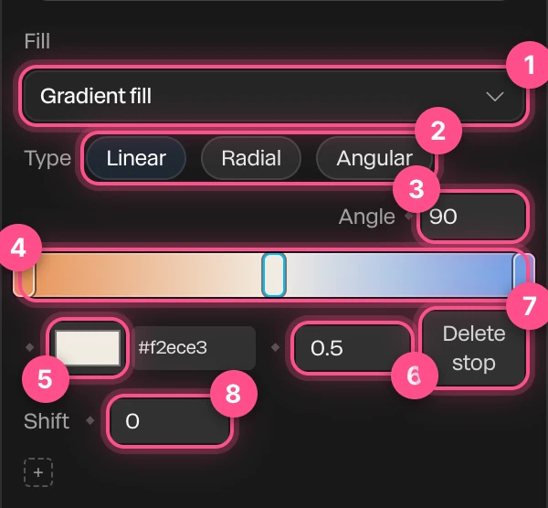 The gradient editor with its parts numbered