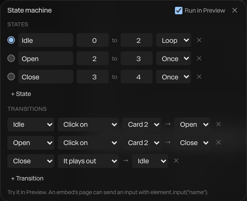 The machine: Idle (0 to 2, Loop), Open (2 to 3, Once) and Close (3 to 4, Once), with three transitions: a click on Card 2 opens and closes, and Close goes back to Idle when it plays out