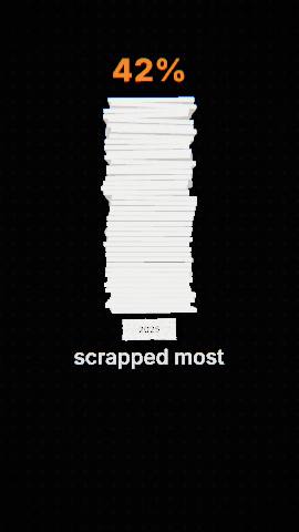 The AI ROI gap template: a narrated vertical Short in which a stack of paper grows as a percentage counts up, with captions timed to the voice