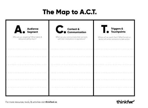 A picture of three tall boxes as columns next to each other. The text "The Map to A.C.T" is above the three columns. In column #1 is the letter A: Audience Segment, in column #2 is the letter C: Content & Communications, in column #3 is the letter T: Triggers & Touchpoints.