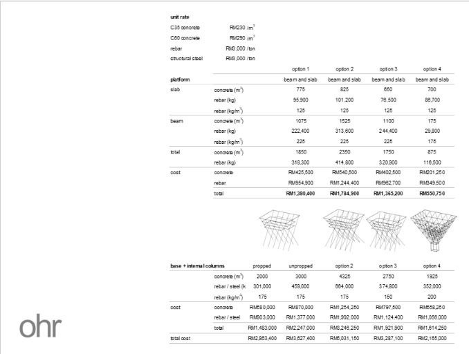 Evaluating structural options through cost studies