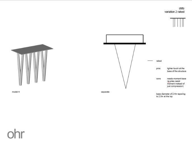 Exploring structural possibilities