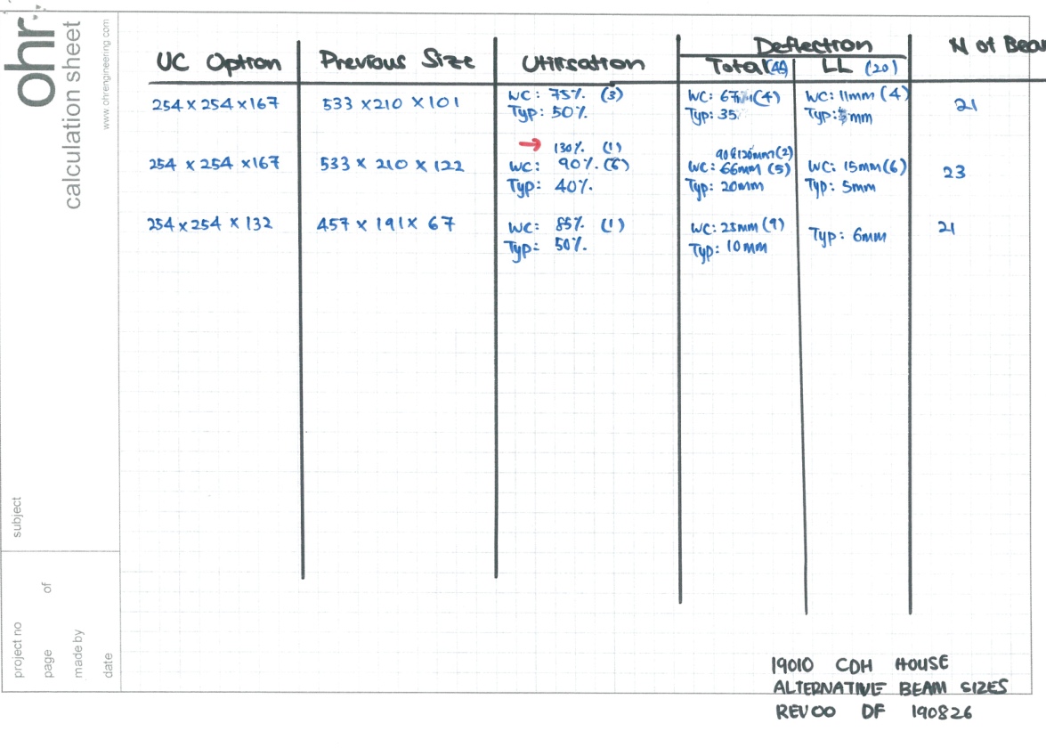 Optimising steel sections for architectural integration