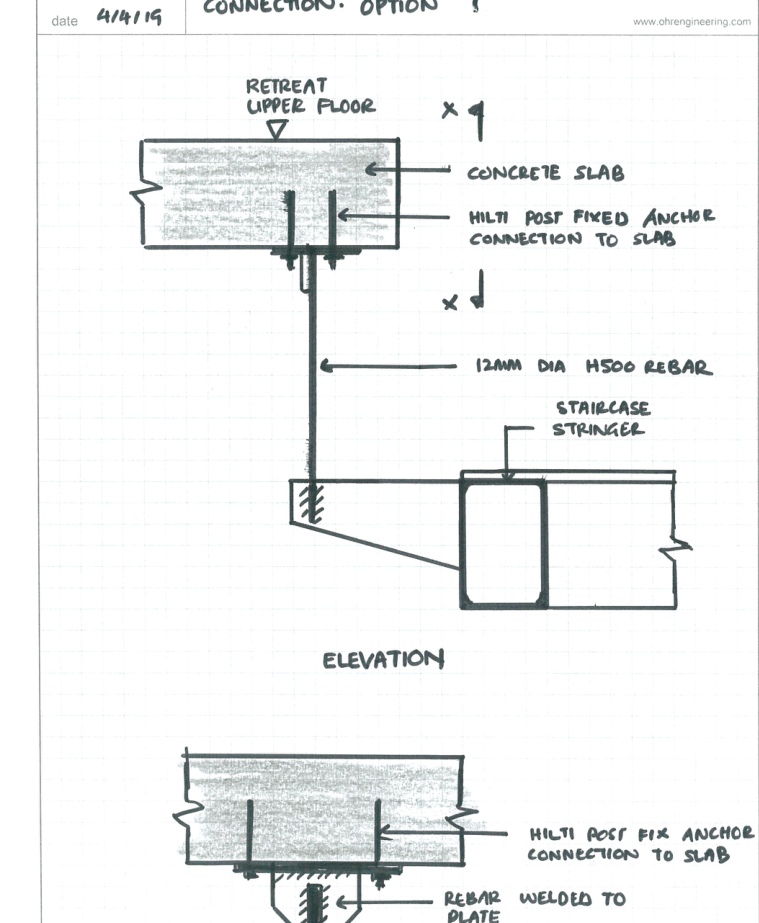 02 — Resolving the connection