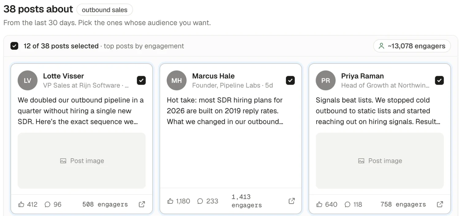 Seleqt's AI lead hunter showing 38 LinkedIn posts about outbound sales from the last 30 days, with 12 selected and about 13,078 engagers