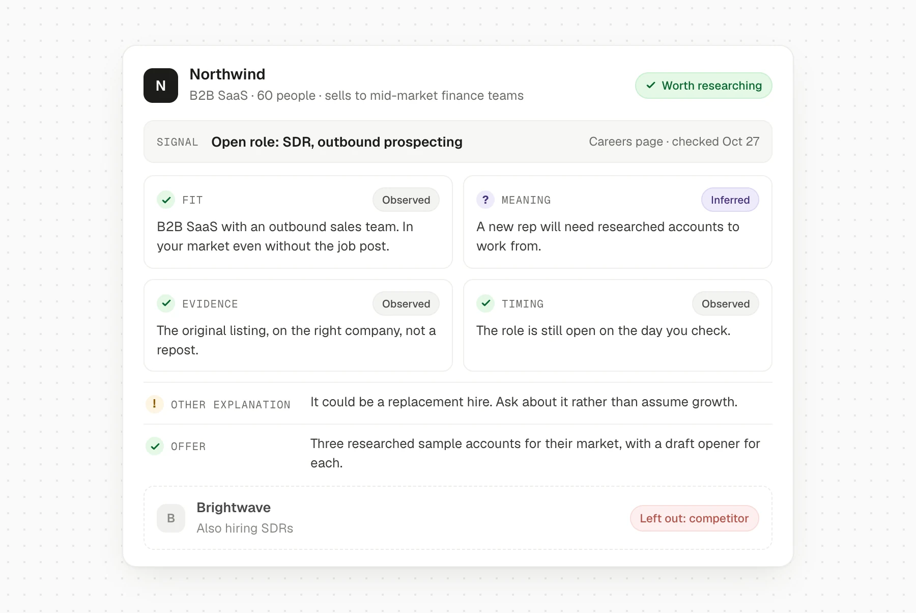 A signal check on one account: an open SDR role checked for fit, meaning, evidence and timing, with observed facts and inferences labelled, an alternative explanation, an offer, and a competitor left out