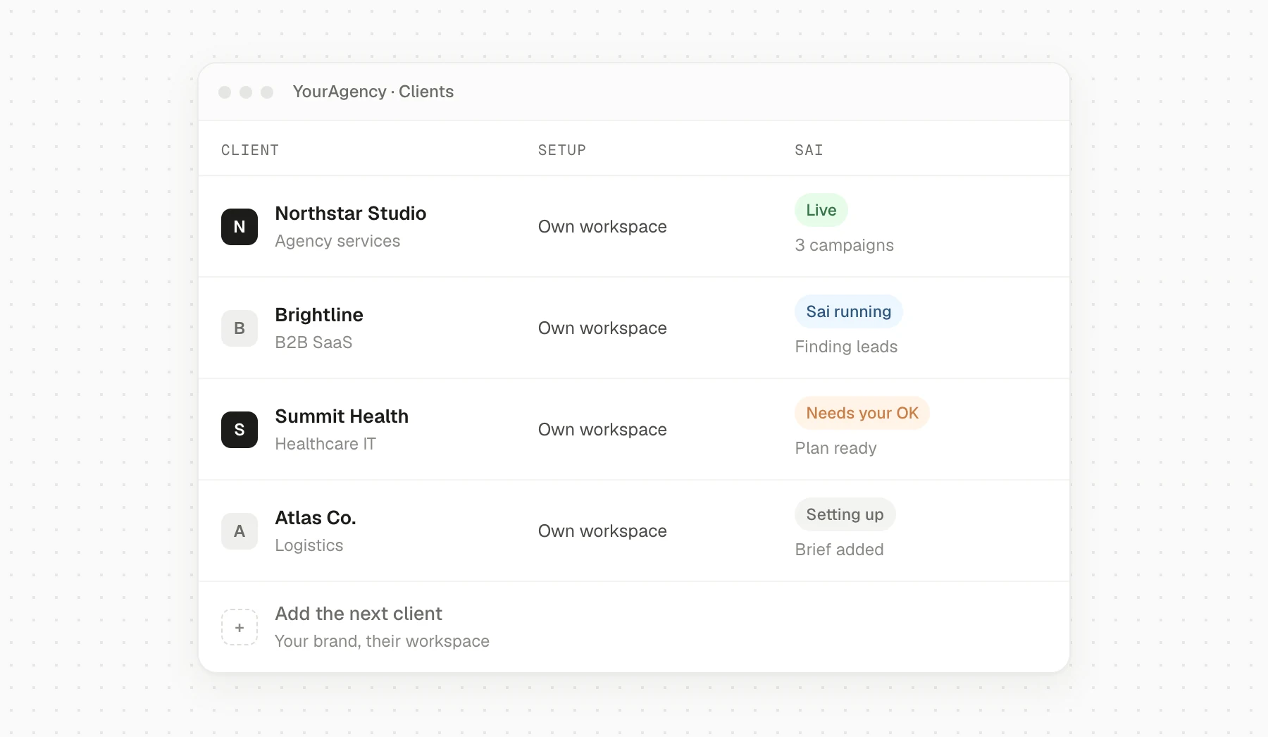 An agency's client list in Seleqt: each client in its own workspace, with Sai live, running, waiting for approval or setting up