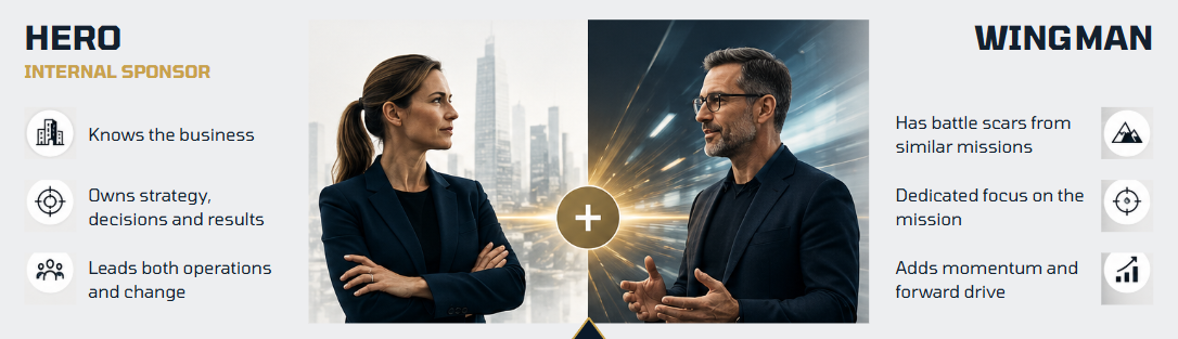 The Hero, the internal sponsor, owns strategy, decisions and results. The Wingman brings experience from similar missions, dedicated focus and forward momentum.