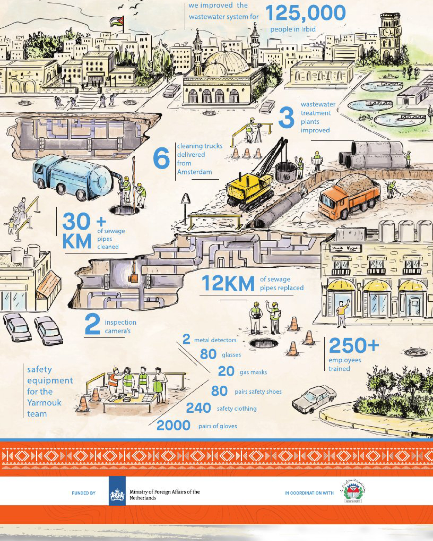 Infographics