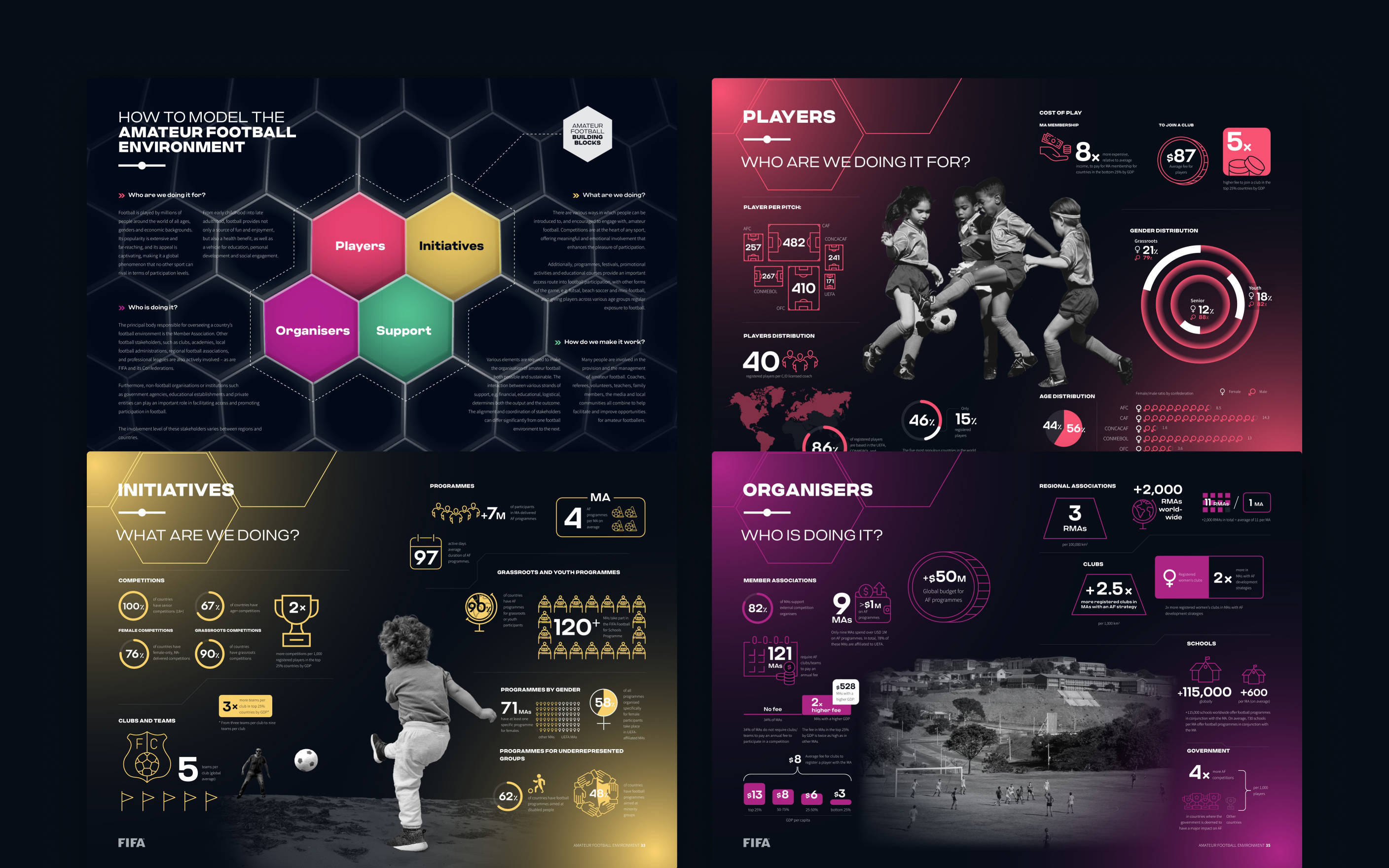 Infographics