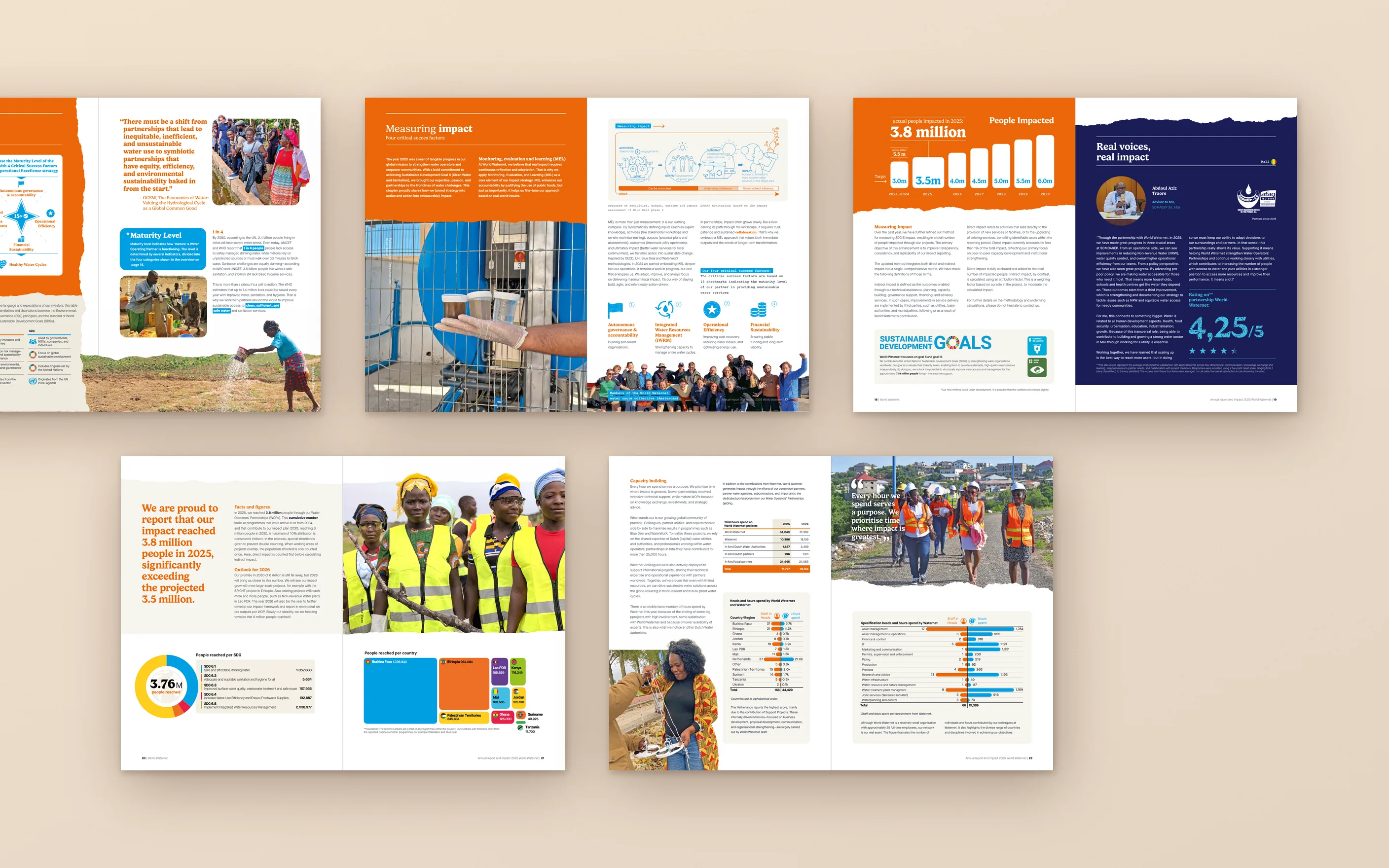 Annual & Impact Report