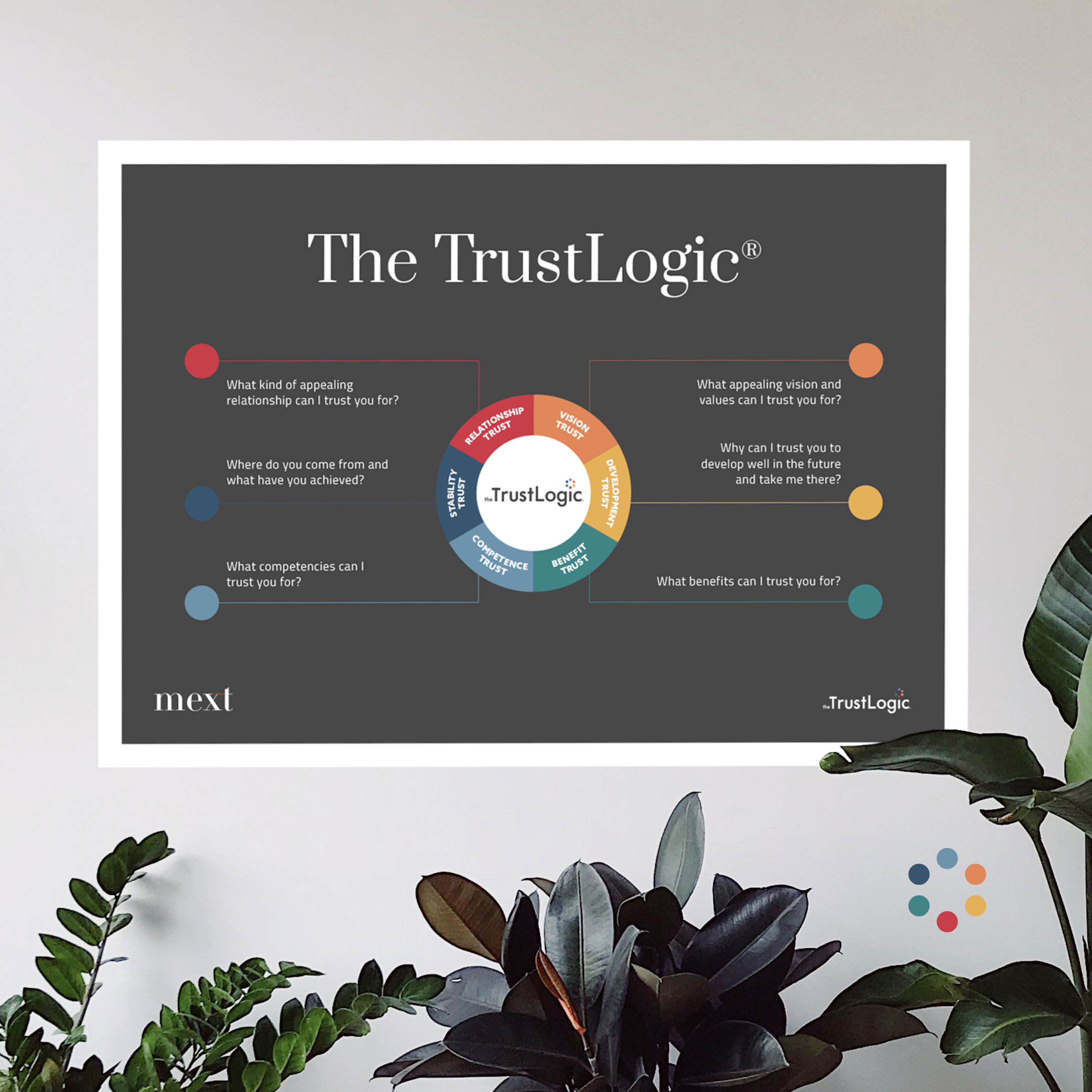 The Trust Logic design poster on a wall with indoor plants in the foreground