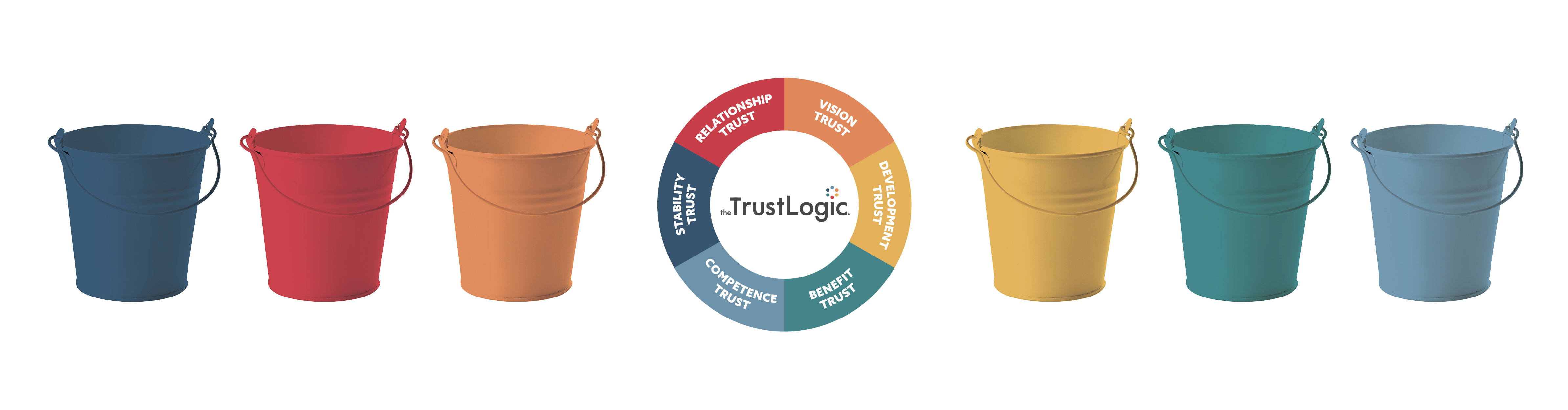 Six different coloured buckets, with the trust wheel logo in the centre.