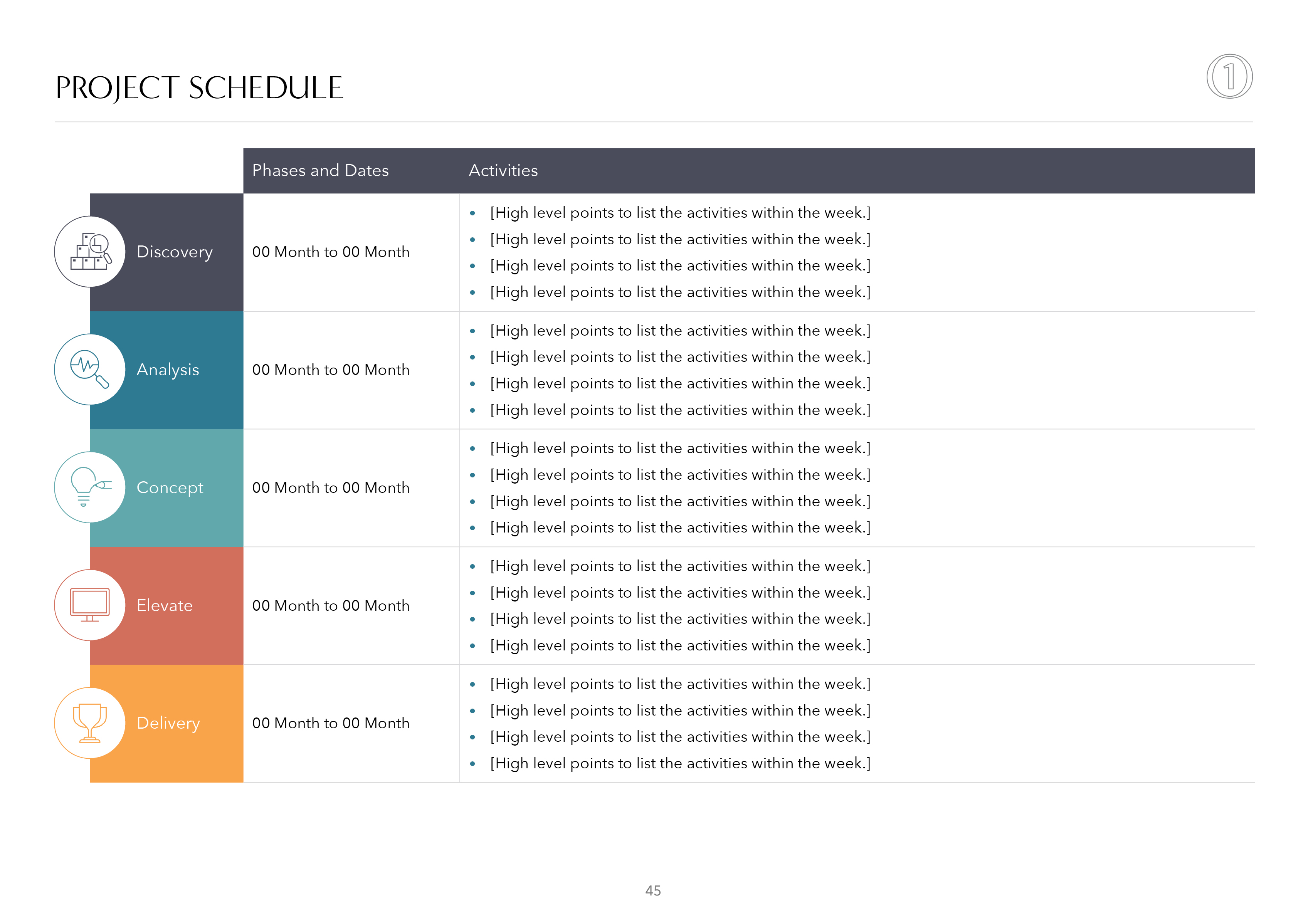 1 and One Consulting - table page from A4 PowerPoint proposal