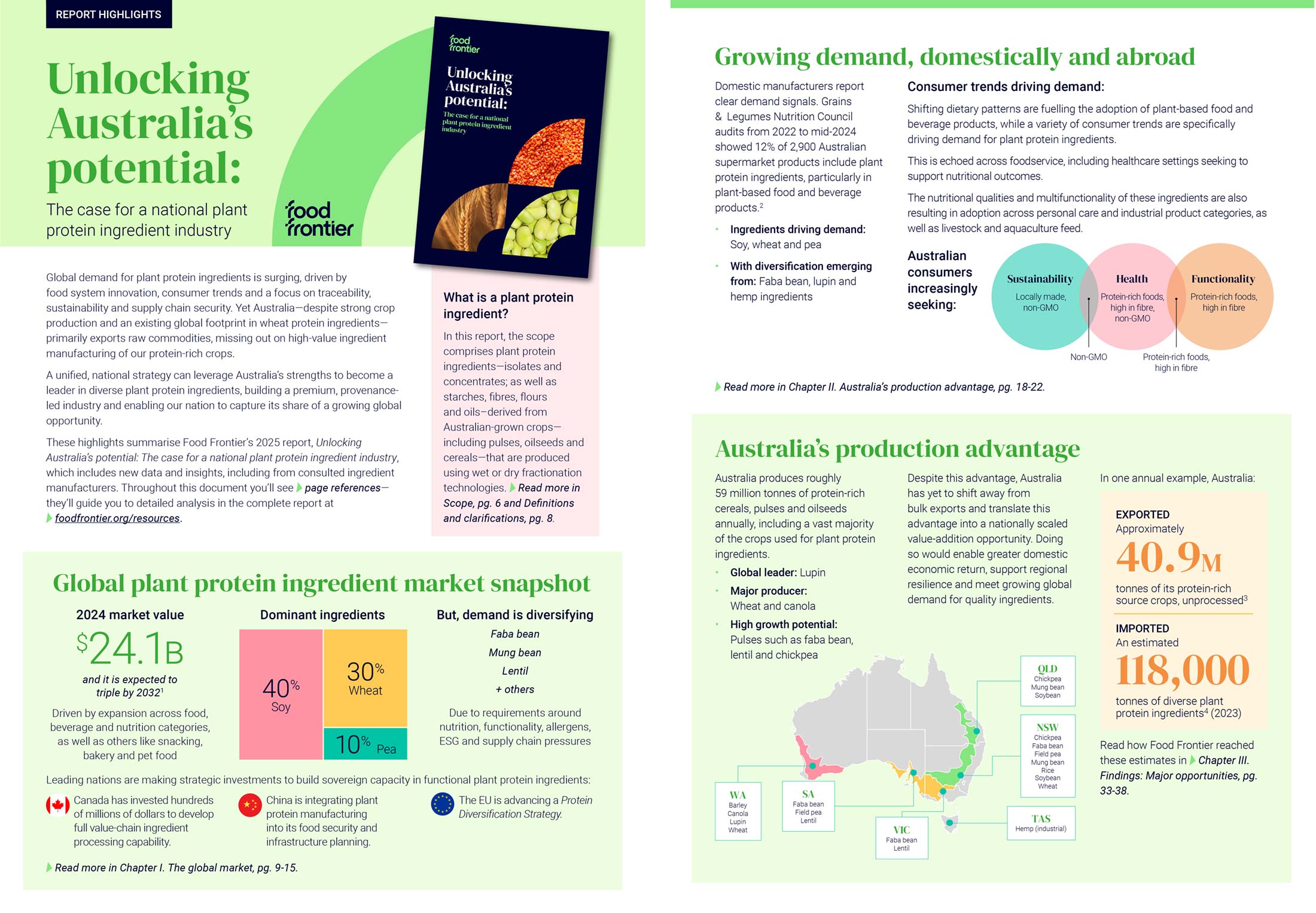 Food Frontier flyer with text, data, the cover of the ingredients report